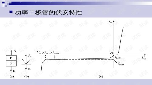 第1章電力電子器件 從課程教學到元器件銷售的全景解讀