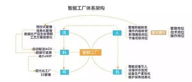 智能工廠建設的主要模式及國內外發(fā)展現狀——兼論對國內貿易代理的啟示