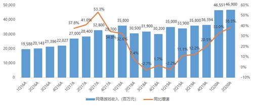 騰訊財報能否成為科技股強心劑？國內貿易代理視角下的深度解析