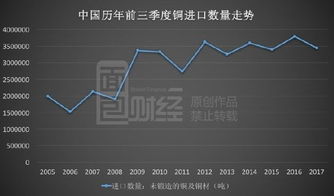 《誰說銅會輸給通貨？周期魔咒下，銅業(yè)金股何以“飆漲腰斬”？》